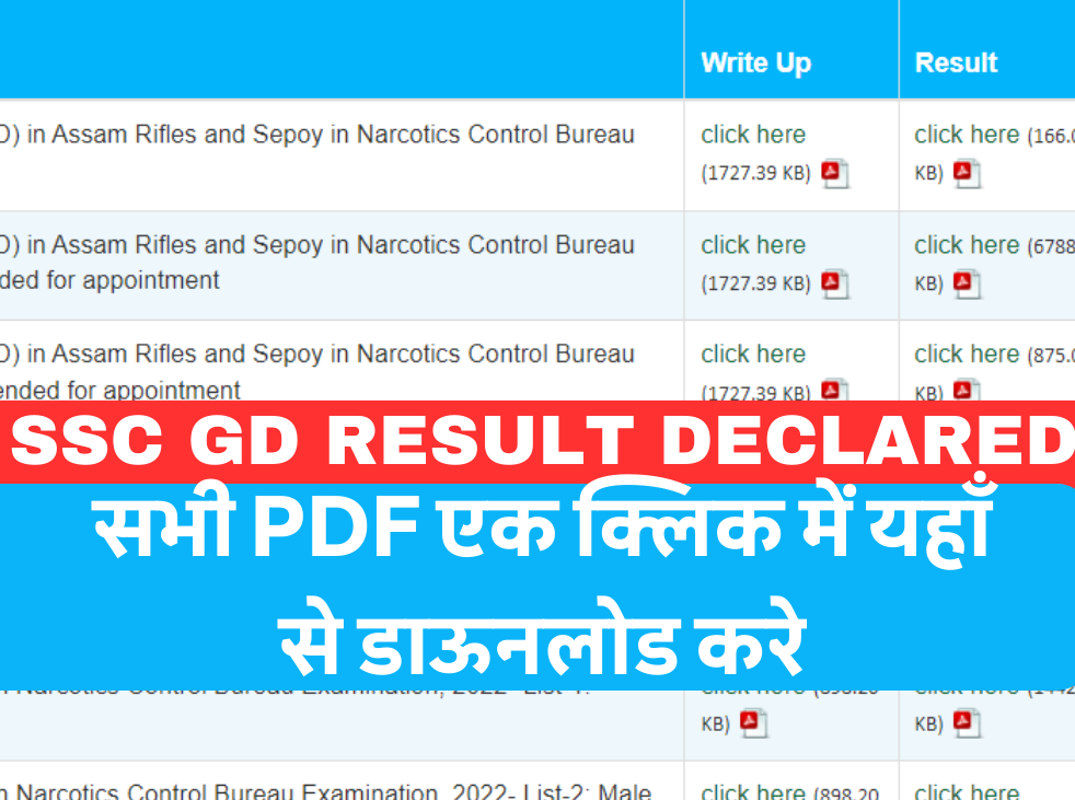 SSC GD RESULT DECLARED